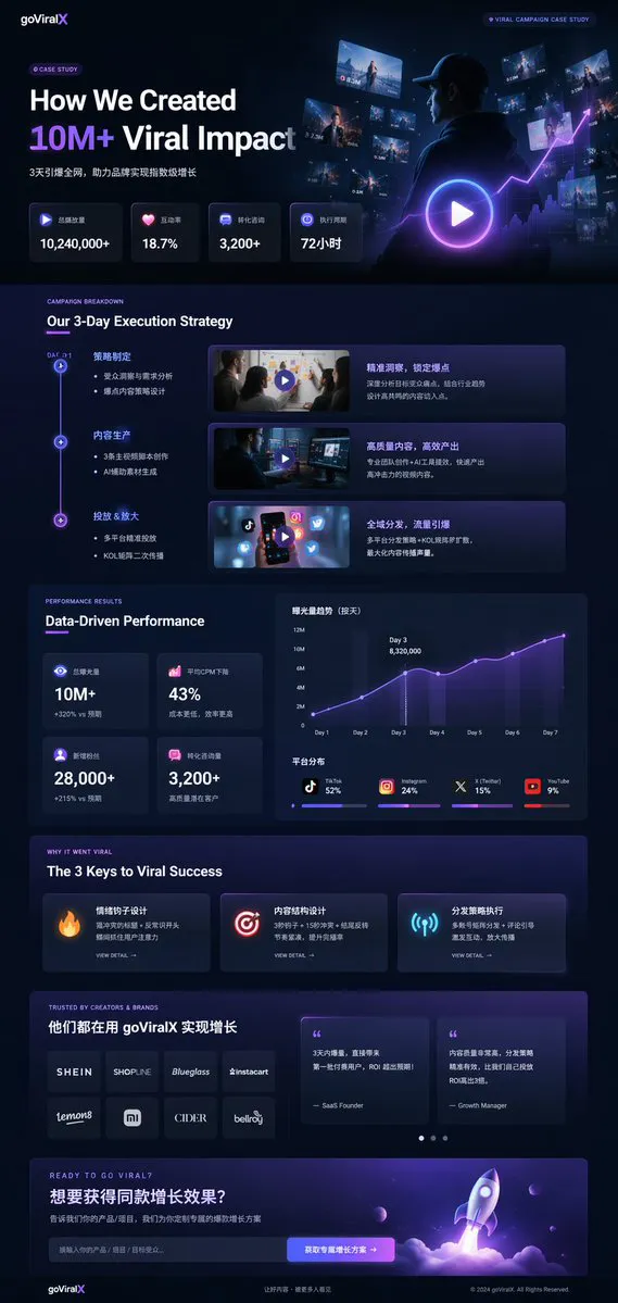 做暗色模式营销案例研究界面图 成品示范